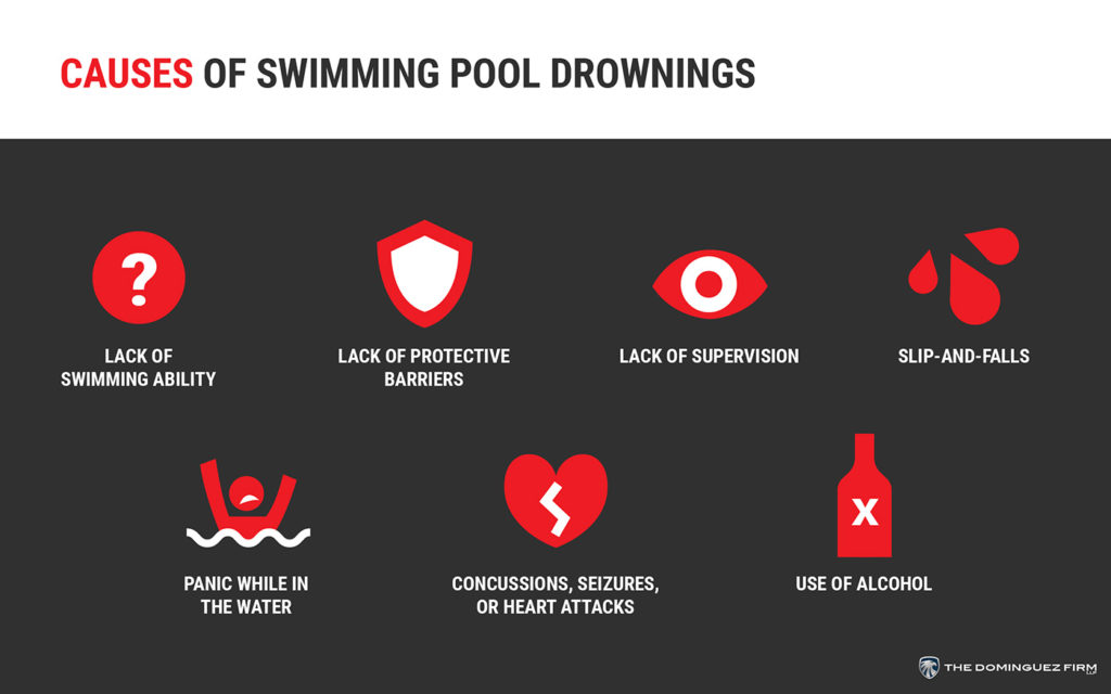Swimming pool drowning causes
