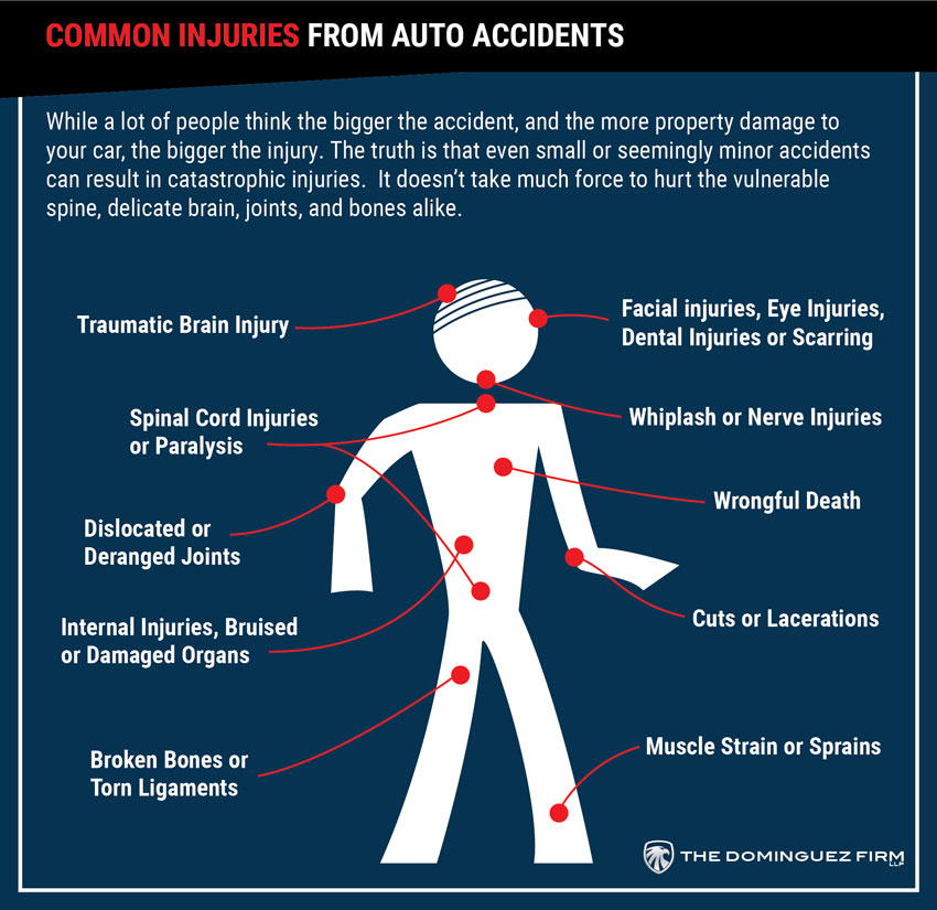 Common Injuries Resulting From Car Accidents