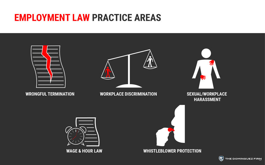 Employment Law Practice Areas