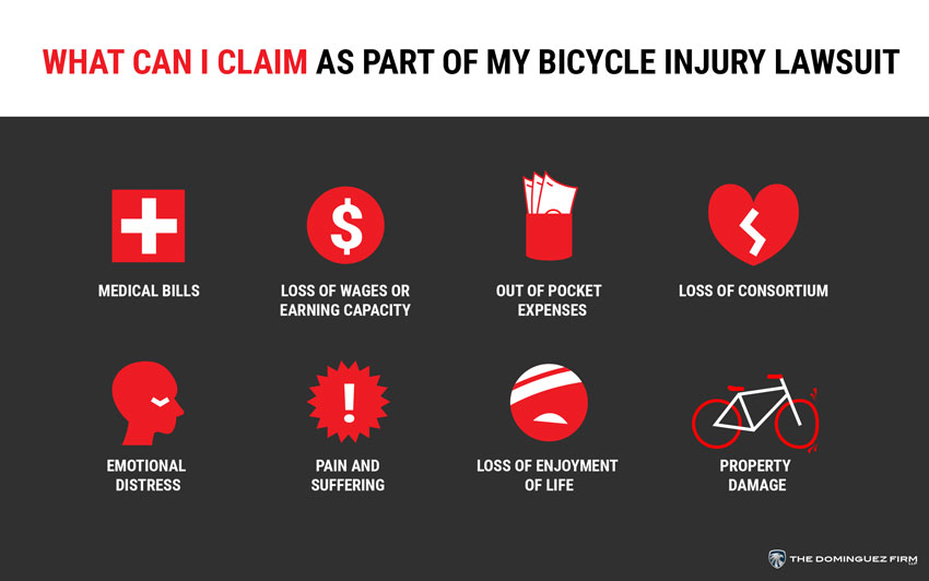 Bicycle Injury claim