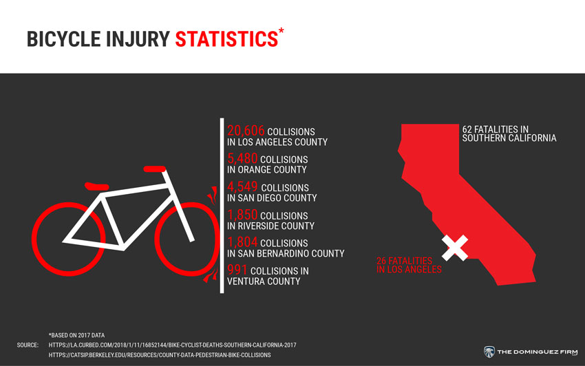 Bicycle Statistics