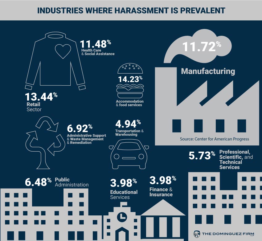 Sexual Harassment Industry