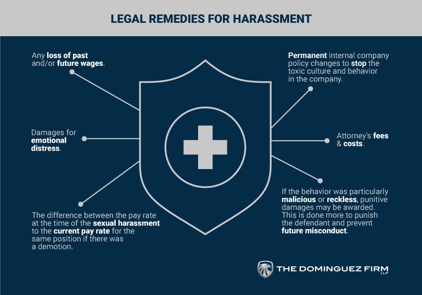 Sexual Harassment Legal Remedies
