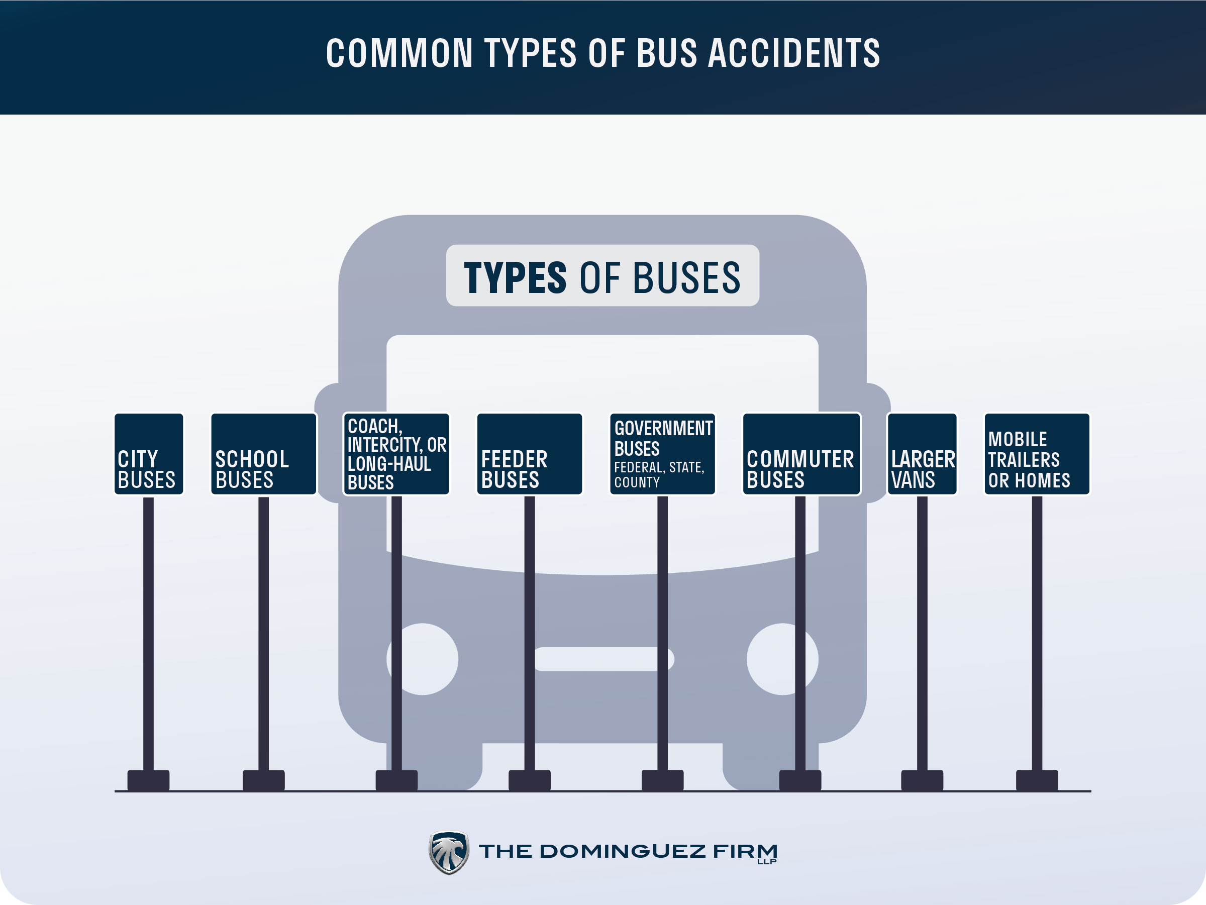 Bus Accident Types