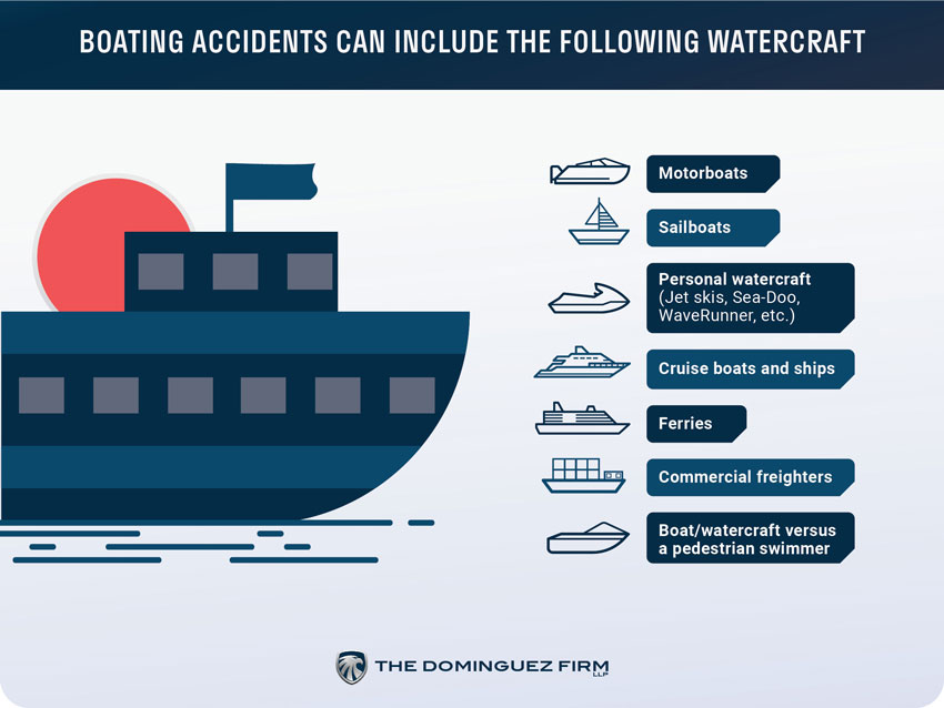Boating Accidents Lawyer Info