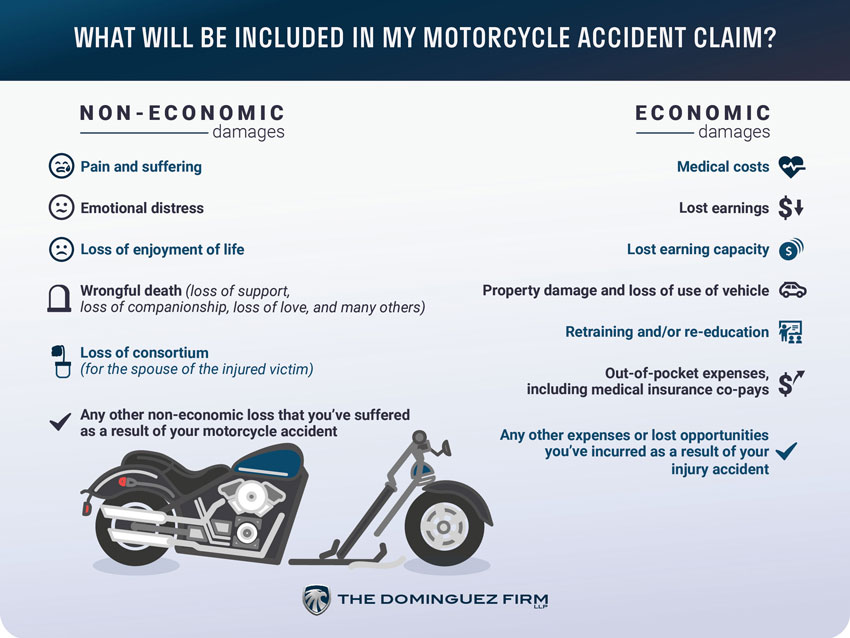 Motorcycle Accident Claim