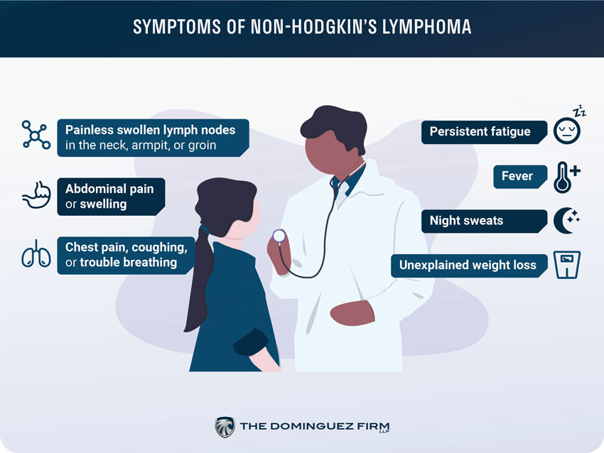 Non-Hodgkin’s Lymphoma 