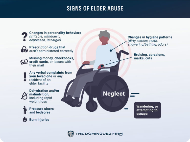 Elder Abuse Examples