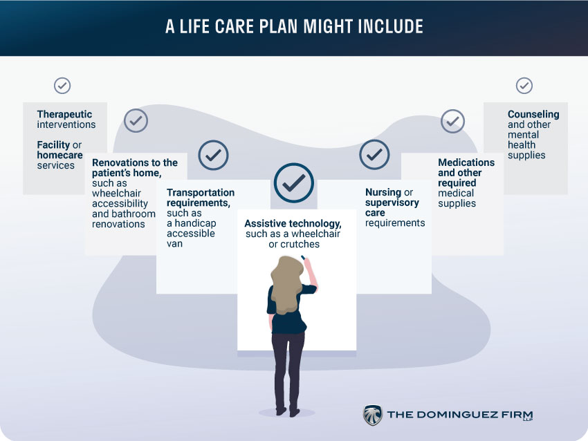 A Life Care Plan Might Include