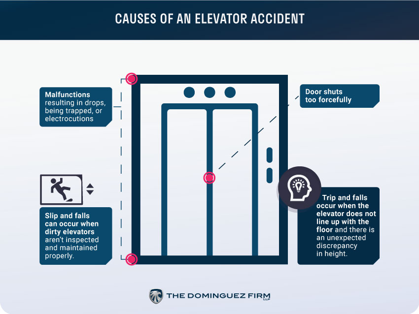 Causes Of An Elevator Accident
