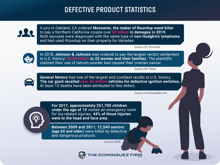 Defective Product Stats