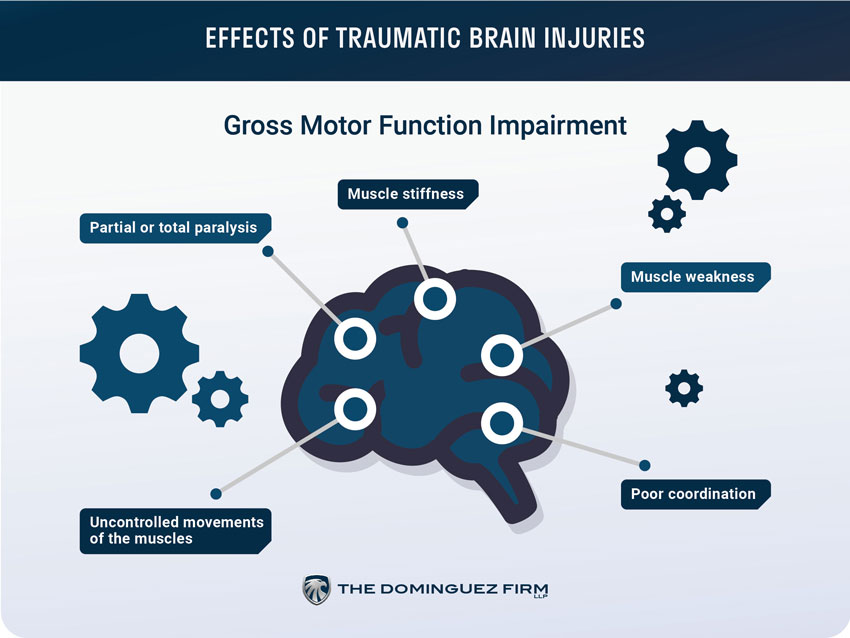 Motor Function Impairment