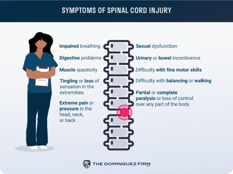 los-angeles-spinal-cord-injury-lawyers-the-dominguez-firm