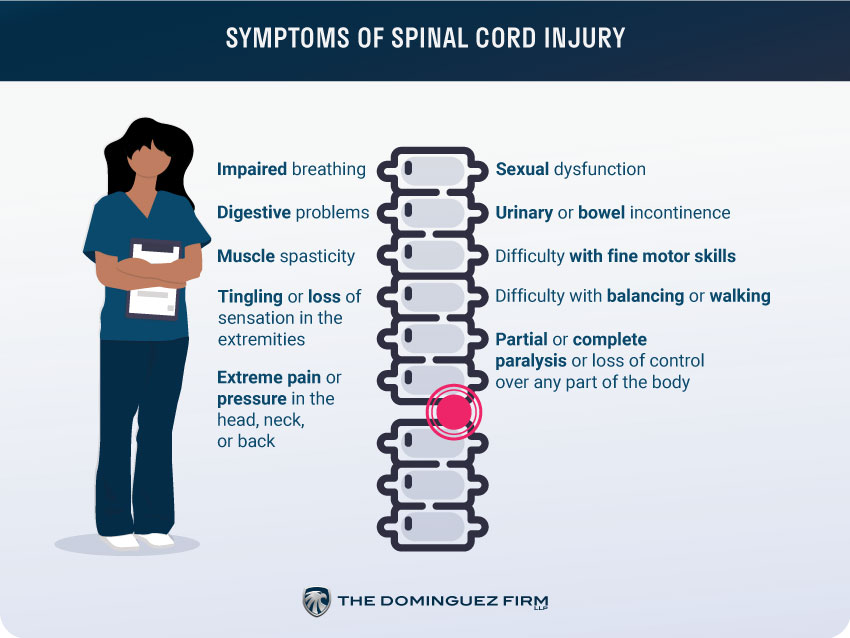 Symptoms Of Spinal Cord Injury