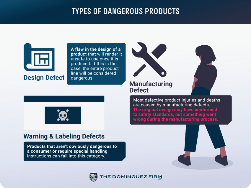 Types Of Dangerous Products