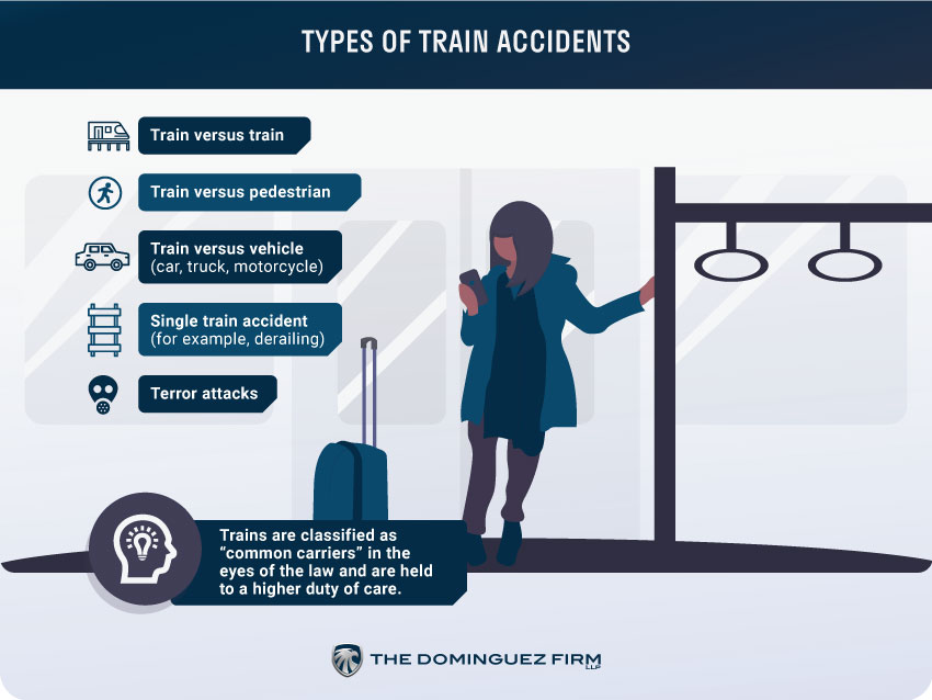 Types Of Train Accidents