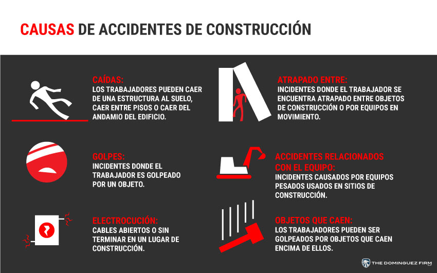 Causas De Accidentes De Construccion