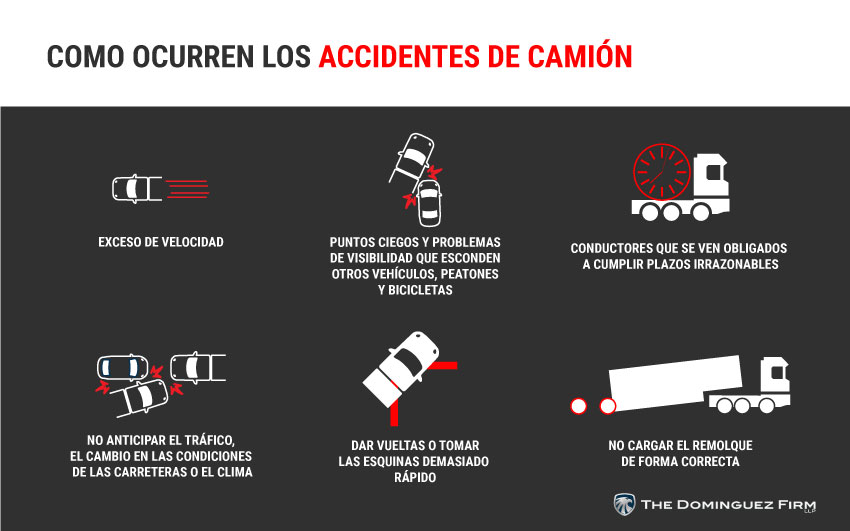 Como Occurren Los Accidentes De Camion