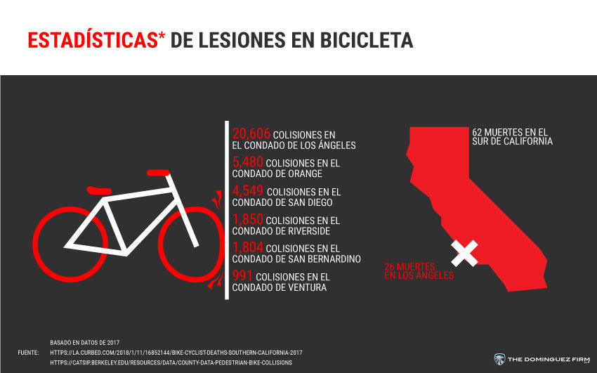 Estadisticas De Lesiones En Bicicleta
