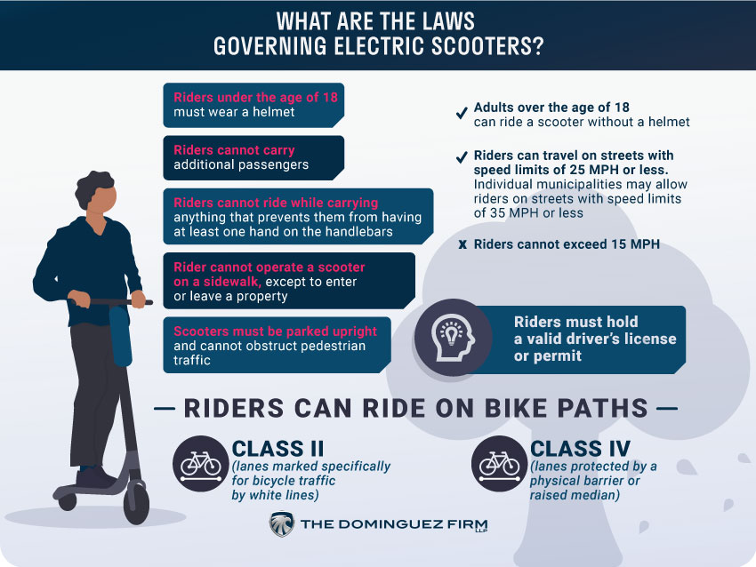 What Are The Laws Governing Electric Scooters