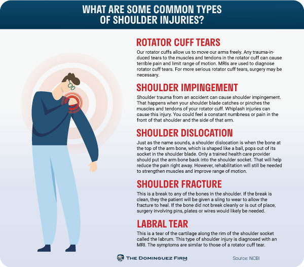 What Are Some Common-Types of Shoulder Injuries