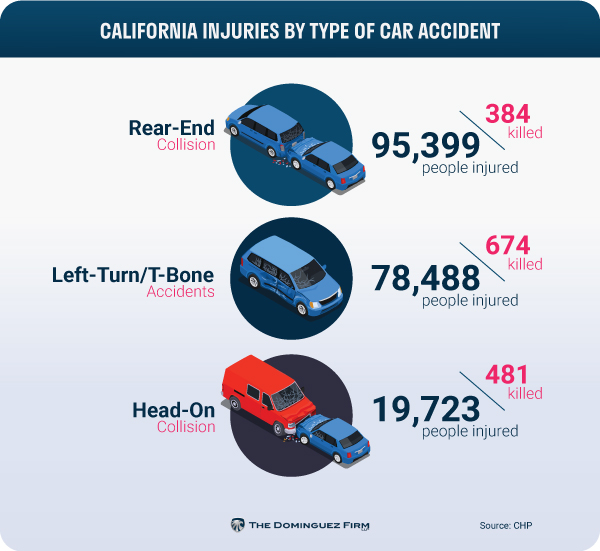 15 Common Car Crash Injuries – Forbes Advisor