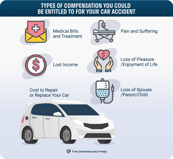 Car Accident - Definition, Examples, Cases, Processes