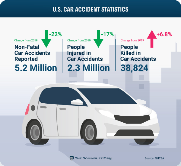 Blamed for a Car Accident That Wasn't Your Fault