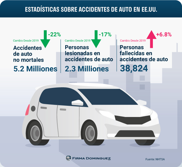 La razón por la que los coches eléctricos sufren más accidentes durante el  primer año de uso