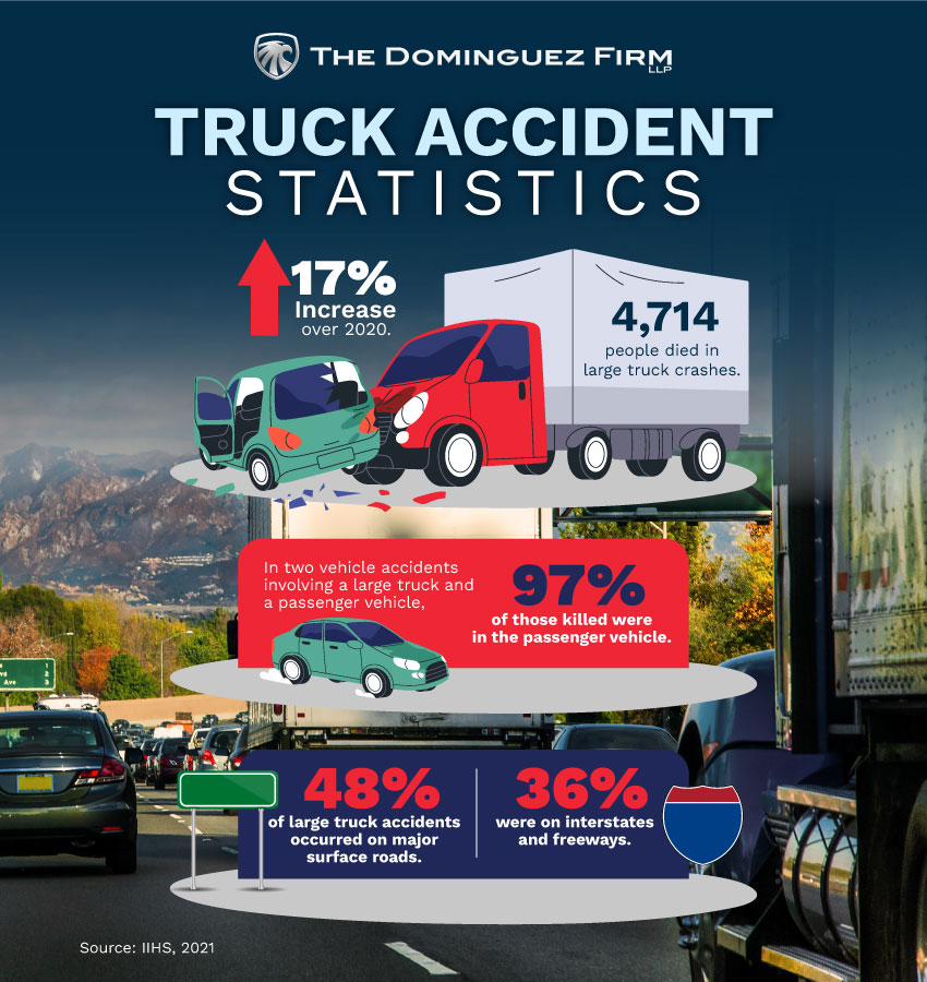 Truck Accident Statistics